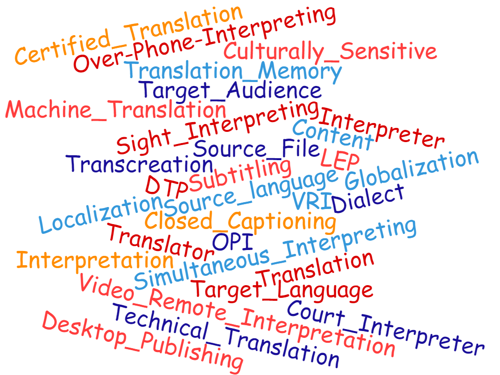 English to Myanmar & Myanmar to English translation