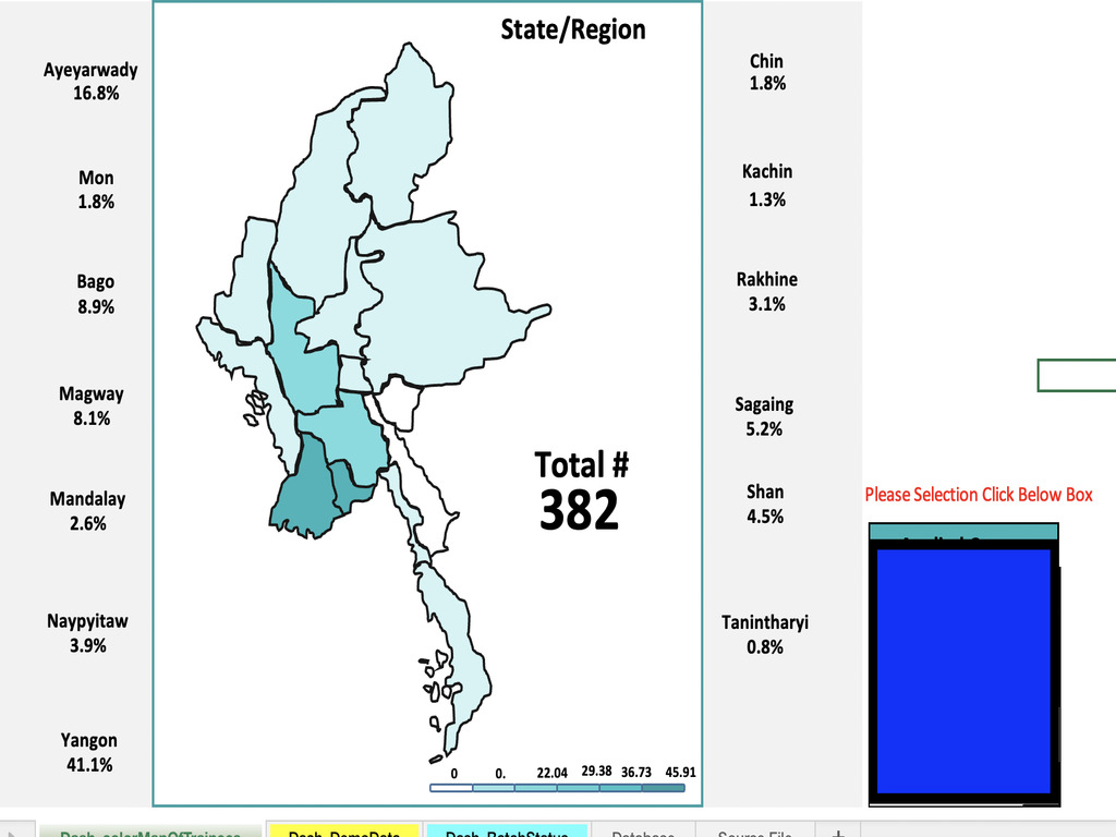 Data Visualization