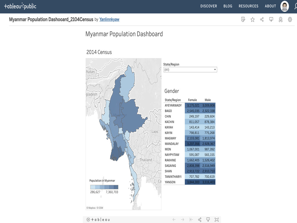 Data Visualization