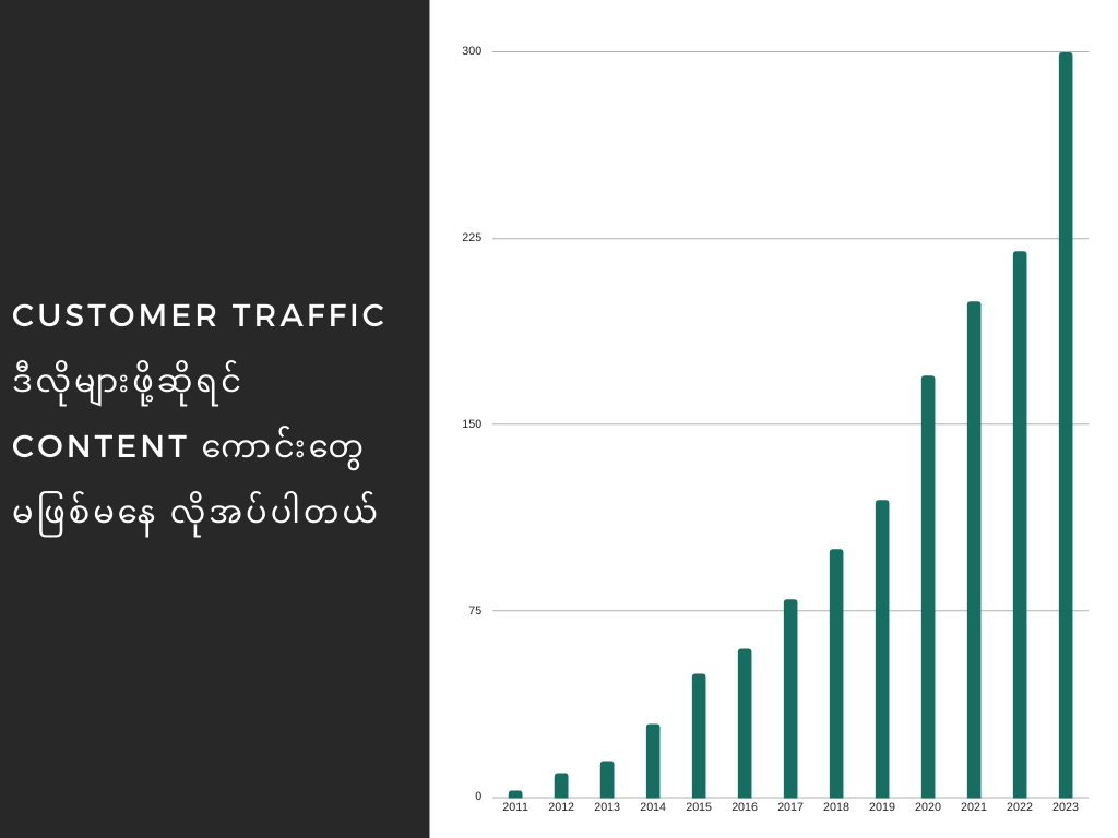 Copywriting (English & Myanmar)