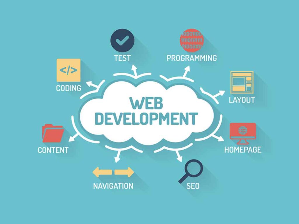 Website and mobile app development